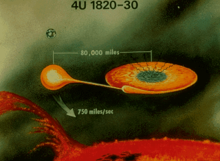 4U 1820-30
